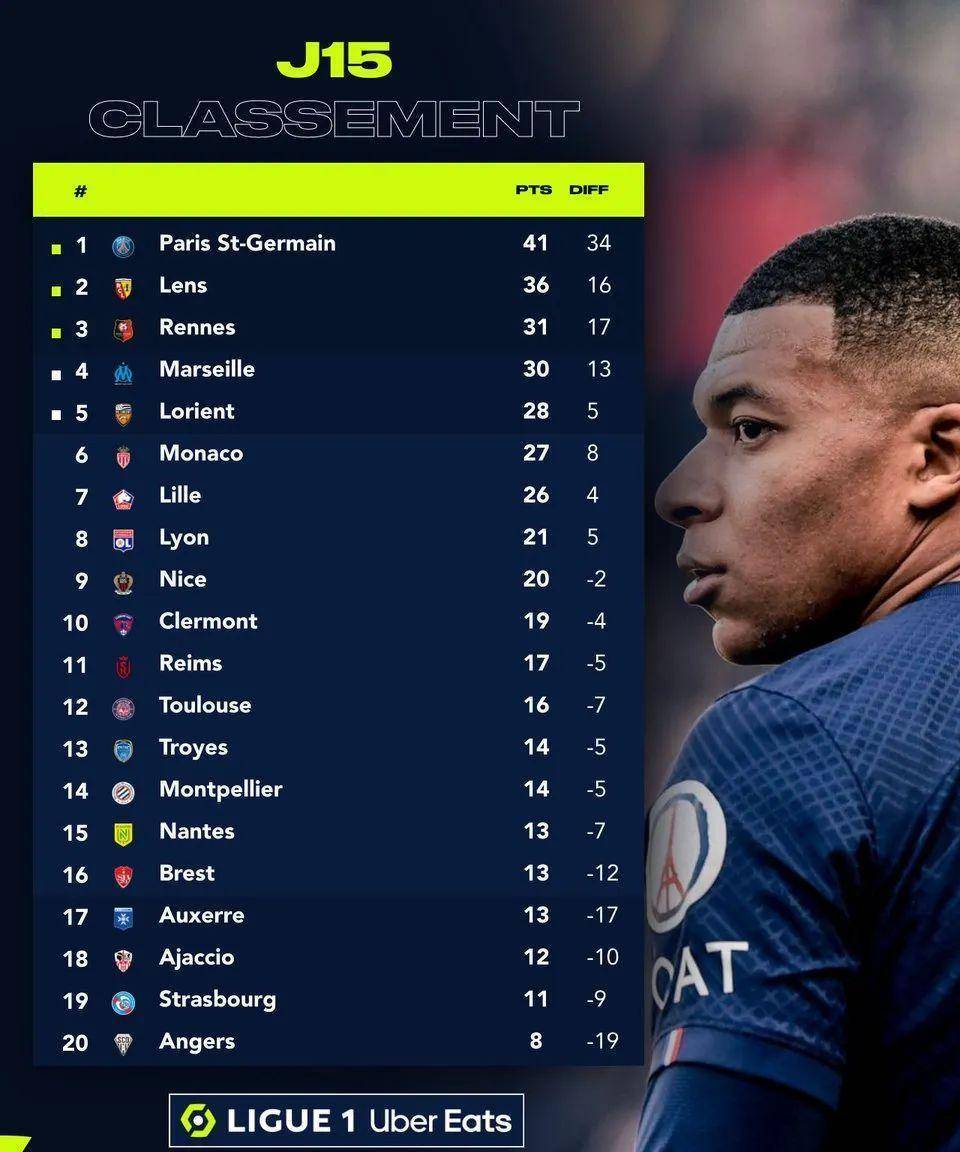 关于摩纳哥在比赛中取胜,反弹法甲榜单的信息 关于摩纳哥在比赛中取胜,反弹法甲榜单的信息