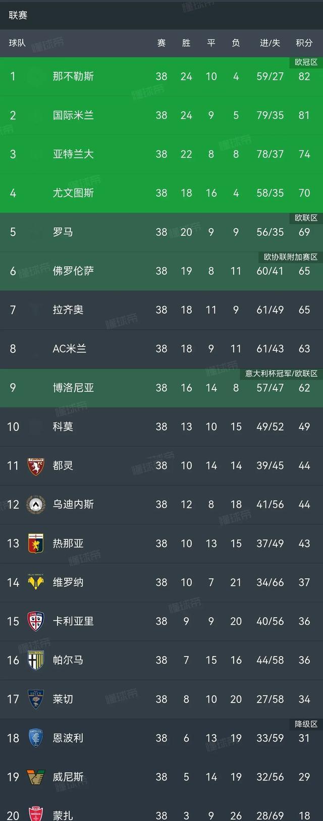 尤文图斯连败未能突围，欧冠名额或生变的简单介绍