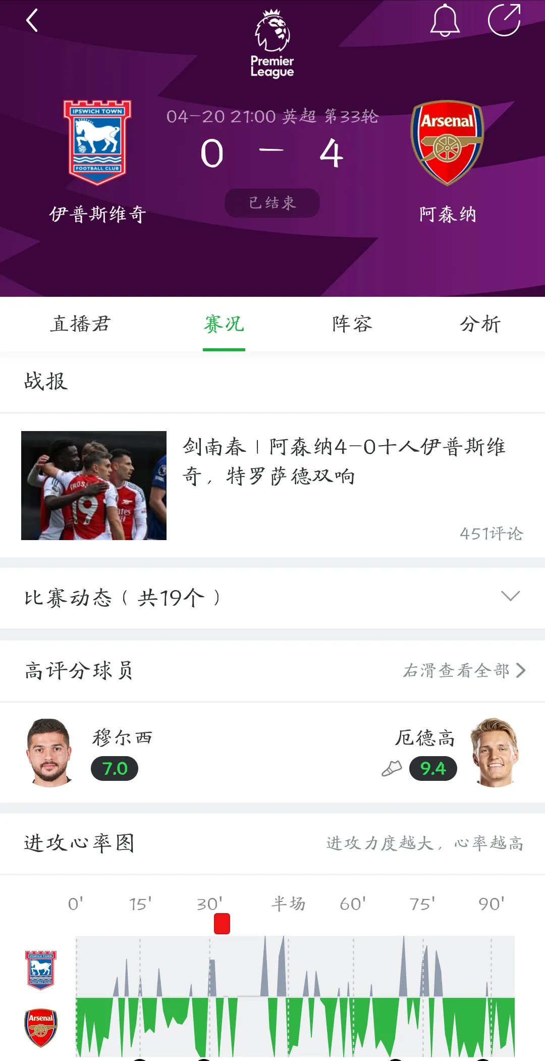 强强对话：利物浦阿森纳对决，争夺前四位置的简单介绍