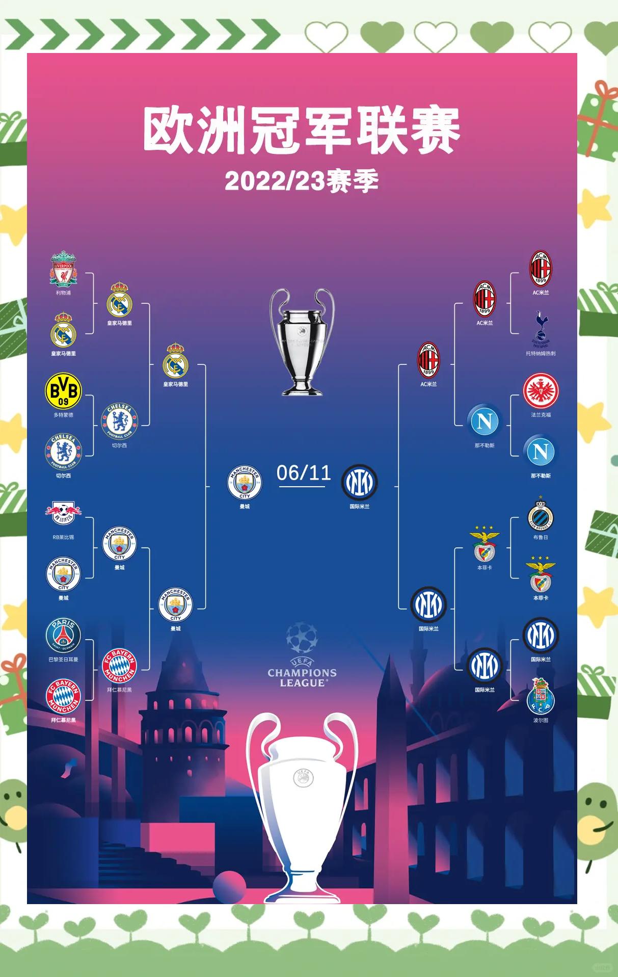 欧预赛比赛成绩曝光，球队排名逐渐清晰的简单介绍