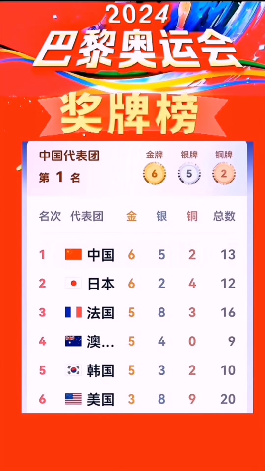 包含奥运会赛季收官，冠军榜单揭晓的词条