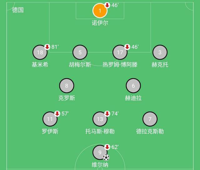 德国队翻盘法国队，波尔统治全场